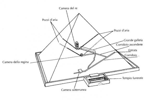 piramidi interno