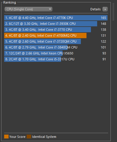 benchmark CPU single