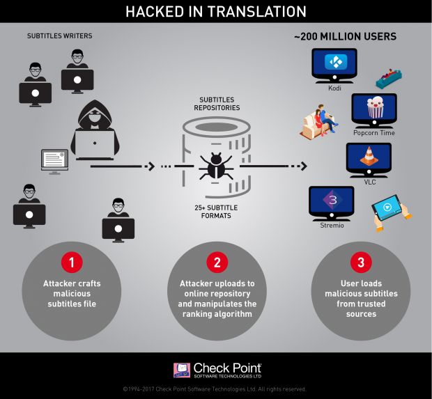 infographic hack in translation v6