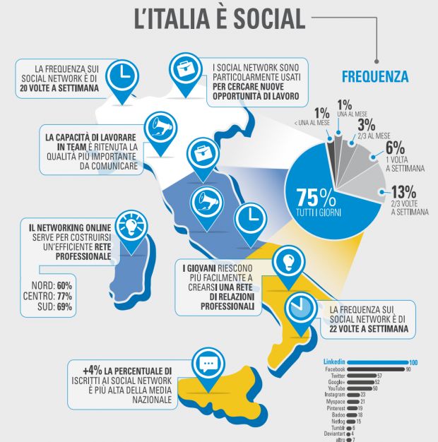 Infografica