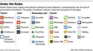 isis recommended apps wsj