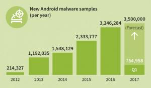 gdata infographic mmwr q1 17 new android malware p
