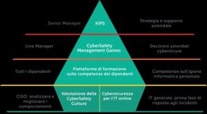 KL Security Awareness product pyramid source IT