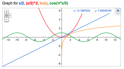 grafici funzioni google