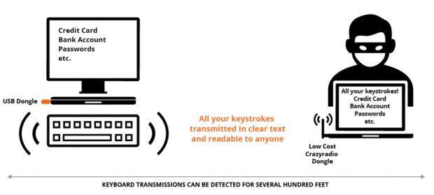 keysniffer