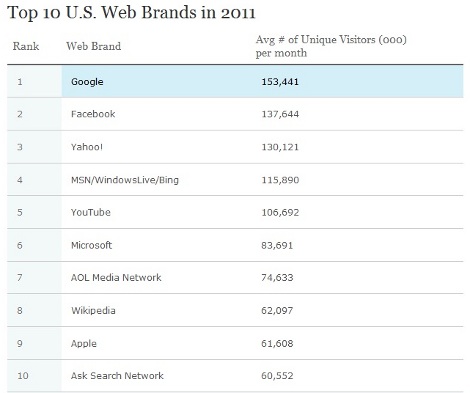 top brand web