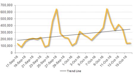 4008323 Overall Spam Volumes