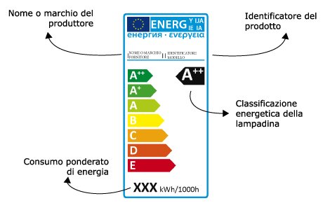 etichetta completa