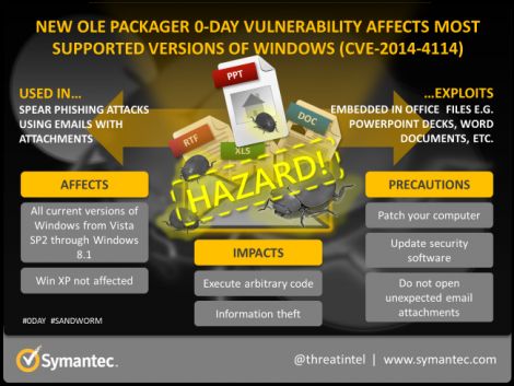 symantec