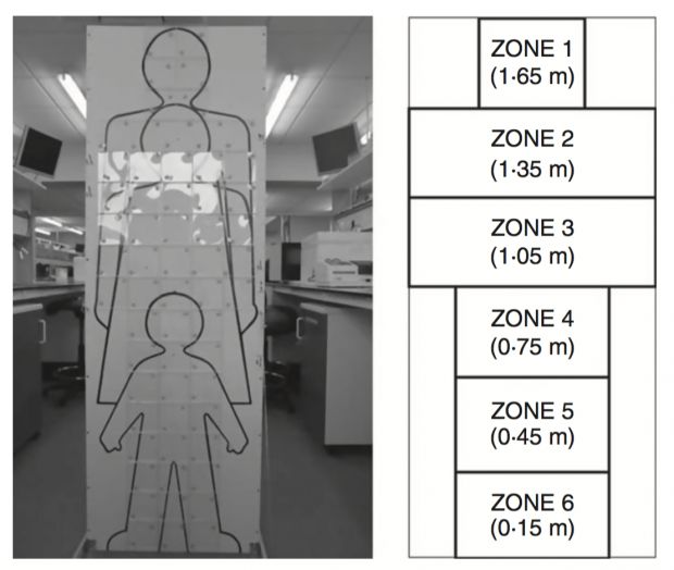 zone