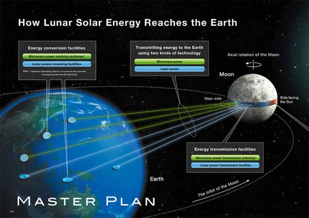 Shimizu Corp Luna Ring Earth Moon