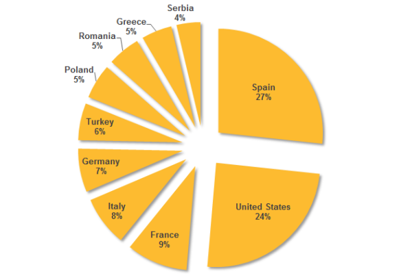 malware top 10 paesi attaccati