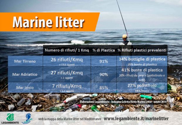 marine litter 2014