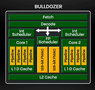 L'architettura di Bulldozer