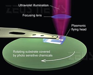 Legge di Moore plasmoni Berkeley Bogy Xiang