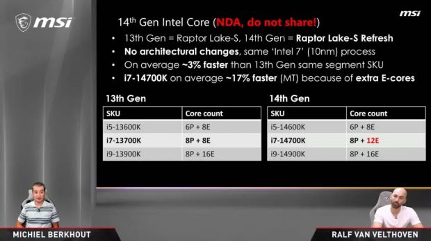 msi leak intel core 14gen