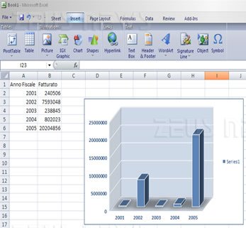 grave falla in excel