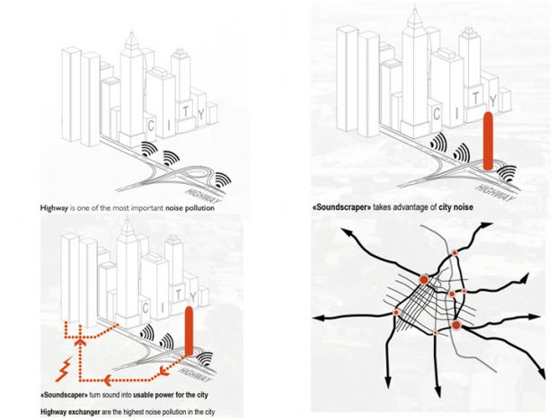 soundscraper generates energy noise pollution 4