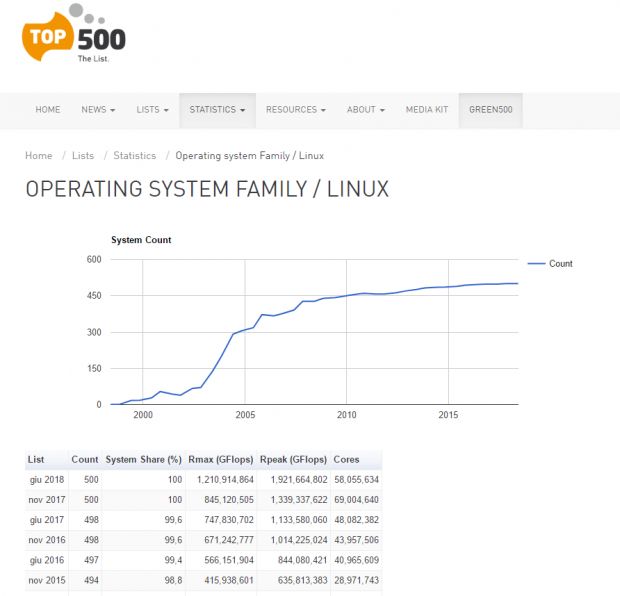 supercomputer
