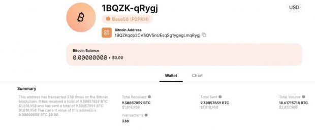 bitcoin