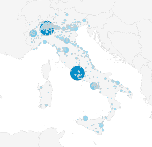 E commerce Italia