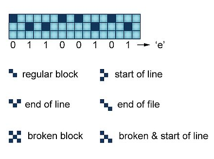 block code