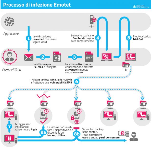 emotet v1.1