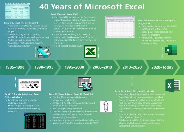 excel info