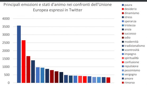 emozioni twitter