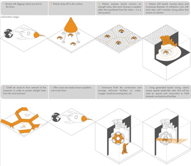 mars colonization scheme2