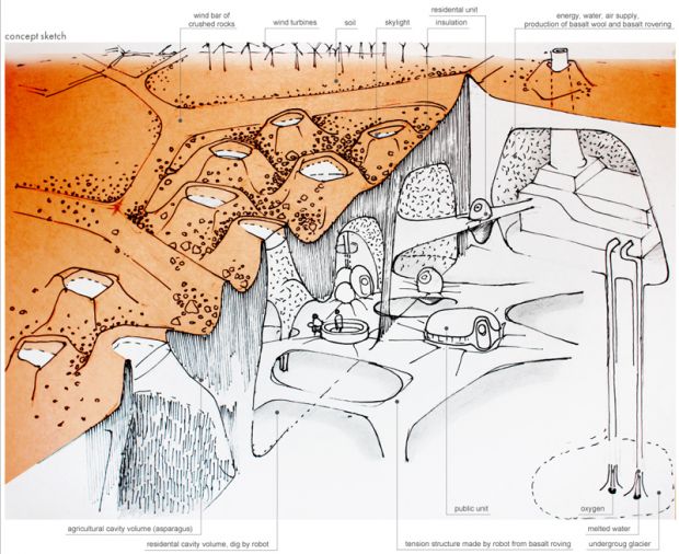 mars colonization scheme1