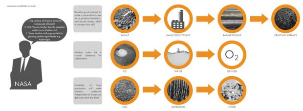 mars colonization scheme3