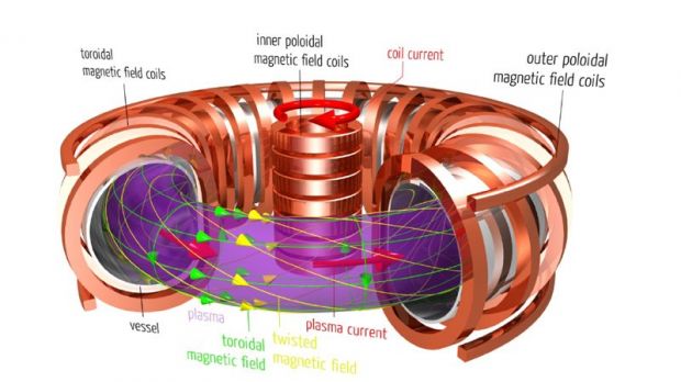 tokamak