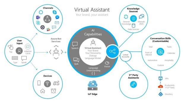 microsoft virtual assistant