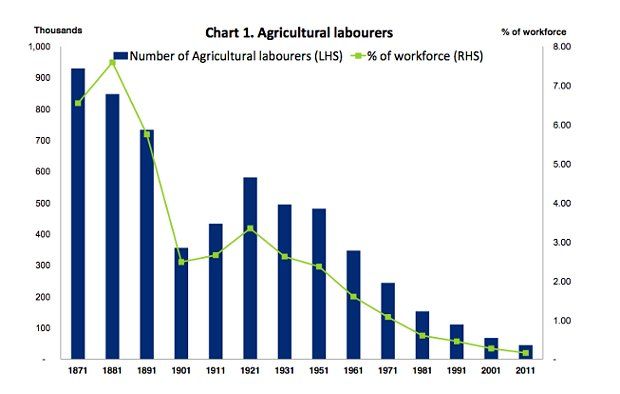 01 agricoltura