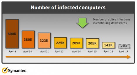 symantec flashback malware