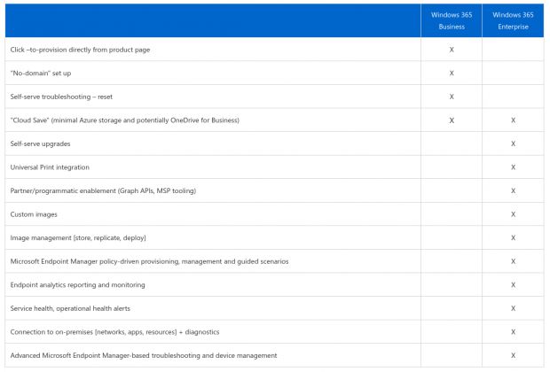 win365 differenze