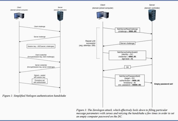 zerologon schema