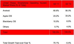 strategy analytics q2 us phone market share