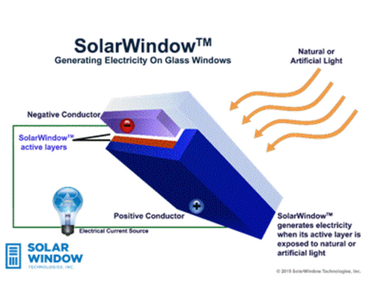 solarwindow technologies l