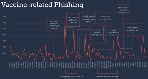 phishing vaccino