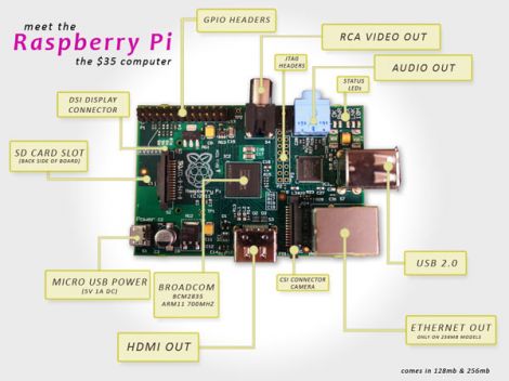 raspberry pi