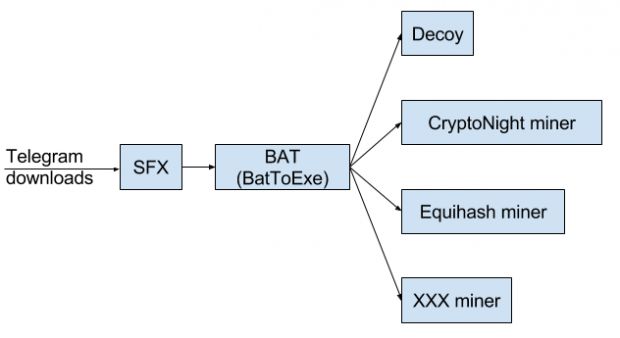 telegram vulnerability 