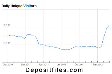 Depositfiles