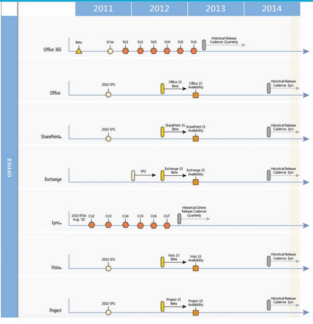 office roadmap