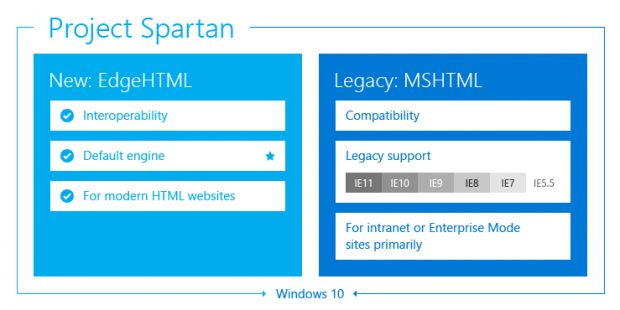 1541.project spartan diagram