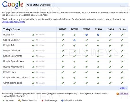 Google Apps Status Dashboard