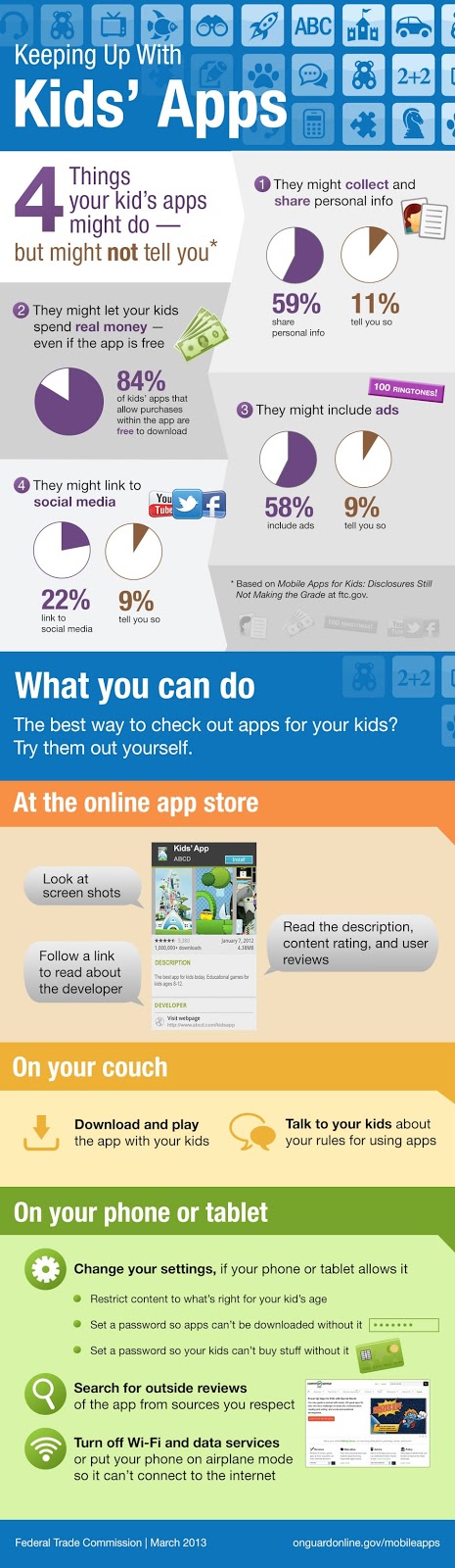 kids apps infographic