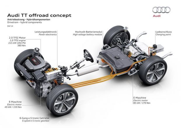 audi tt offroad concept 03