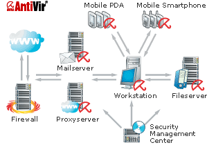 avira antivirus achab